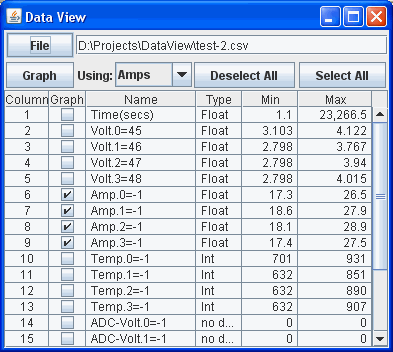 DataView main screen showing which columns may be graphed